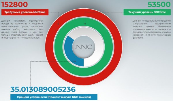 NNC Systems