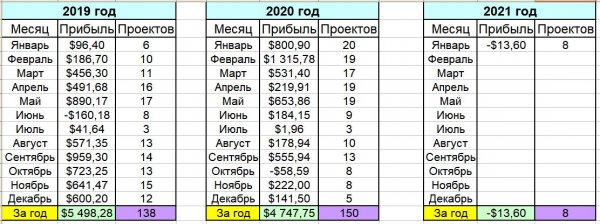 ������, ��������, Donate, �������, �������, ������, �������, �����, �����, ���������, �������, �����, ���������, �������, ���������, ��������������, ��������, �������, �����, �������