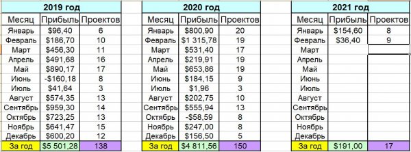 �������, ������, ��������, ������, ������������, �������, ���������, �����, �����, �������, �����, ��������, ��������, �������, �����, ������, �����, ����������, ��������, �������