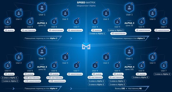 tgmaster.net, tgmaster net, tgmaster, tgmasternet_bot, tgmaster.net �����, tgmaster.net ������, tgmaster net �����, tgmaster net ������, tgmaster �����, tgmaster ������, tgmasternet_bot �����, tgmasternet_bot ������, tgmaster.net ����������, tgmaster.net �������, tgmaster.net ���������, ������� ���������, ���, ������� ������, mlm