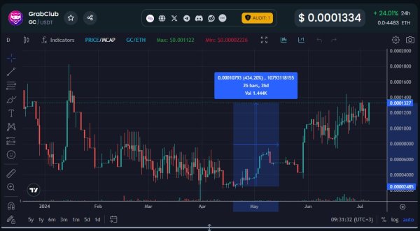 GrabCoinTap, GrabCoin, GrabCoinTapBot, GrabCoinTap �����, GrabCoinTap ������, Grab Coin Tap, GrabCoin �����, GrabCoin ������, GrabCoinTapBot �����, GrabCoinTapBot ������, ����� GC, �������, ������, �������, airdrop, ��������� ��� ��������, ������������, ��������, ���� ������� ������, ������� ���������, ���, velors