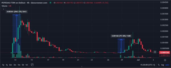 pepedasdrop_bot, pepedasdrop, pepedas drop, ����� pepedas, pepedasdrop_bot �����, pepedasdrop_bot ������, pepedasdrop �����, pepedasdrop ������, pepedas drop �����, pepedas drop ������, pepedas �����, pepedas ������, airdrop, �������, �������, ������������, presale, ����� ������, defi