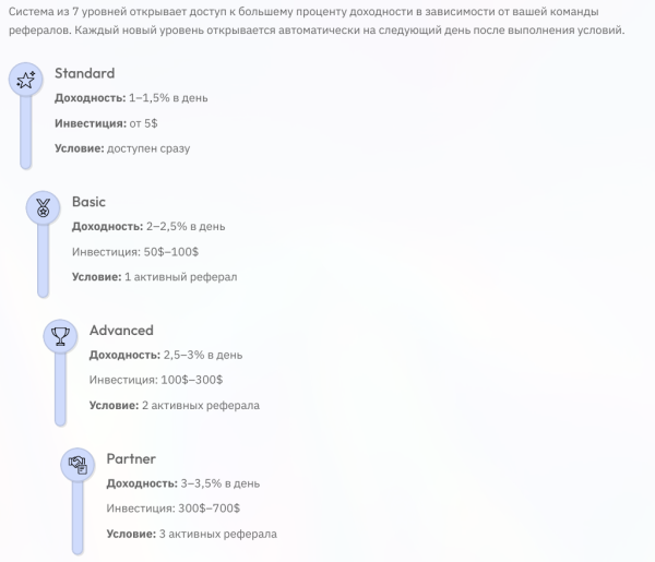 earnmoneywithai_bot, earnmoneywithai bot, LAIRANA