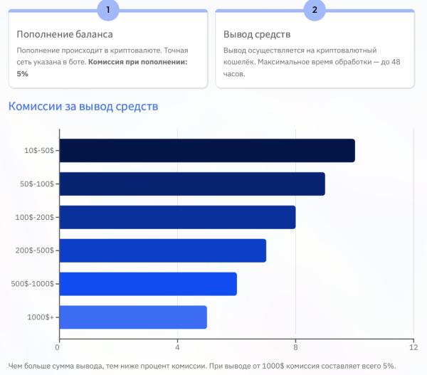 earnmoneywithai_bot, earnmoneywithai bot, LAIRANA