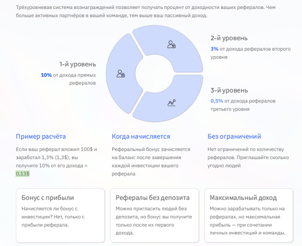 earnmoneywithai_bot, earnmoneywithai bot, LAIRANA