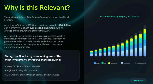 AI4ria, AI4ria Technologies, ai4ria.com, AI platform, AI tools, artificial intelligence, AI assistants, virtual influencers, AI video generator, AI image creator, AI content creation, AI automation, digital media tools, AI innovation, AI4ria review, AI4ria platform, AI creative tools, AI companion, AI content generator, AI avatar, AI4ria app, AI4ria signup, AI4ria community, AI4ria dashboard, AI4ria features, AI for creators, AI marketing tools, AI technology platform, AI4ria overview