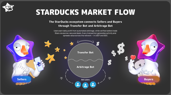 starducks.app, starducks app, starducks �����, starducks �����������, starducks ��������, starducks ��������, starducks stars, starducks SDC, starducks ������, starducks seasons, ������ starducks, �������� Stars Telegram, web3 ���������, �������������� ��������, ������������������ ��������, �������� Turbo, �������� Optima, �������� Starter, starducks �������, starducks ��������, starducks ���������, starducks ���������, ���������� ������������ 2026