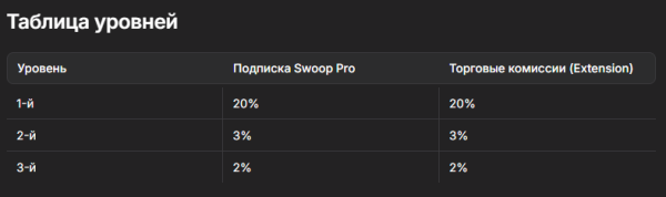 Swoop Solana, swoop_solana_bot, ����� Swoop, ������ ���������, �������� Solana, ������ ������� Solana, ������ ��� ��������� SOL, Swoop Pro �������, ����� ����� �������, ���������� ������� �������, ������� ������ Solana, ������ ��� �������� ����������, ����������� ��� ��������� Solana, ������ ������ Pumpfun, ��� ������ Solana, Solana �������� ����, ������� ������������� �������, ������� ������� Solana, ������ ��� ������� ������, Swoop ����������, ����������� ��� ������ � ����������, ������ ���������� Solana