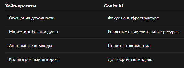Gonka AI, Gonka, ����� GNK, GNK, GNK token, Gonka AI �����, Gonka AI �����������, ������� GNK, ������ GNK, ��� ������� GNK, AI �������, AI ��������, AI ��������������, ������� �������������� ����������, One World AI, OneWorldAI, ������� ����� One World AI, ��� GNK, GNK mining pool, ������ ��������, Lieberman brothers, AI blockchain, AI computing power, vGNK, ������� GNK, GNK ����������, ������������� AI �������, AI ������������, AI ������, ������� ��� ������������, ������ ��������� GNK