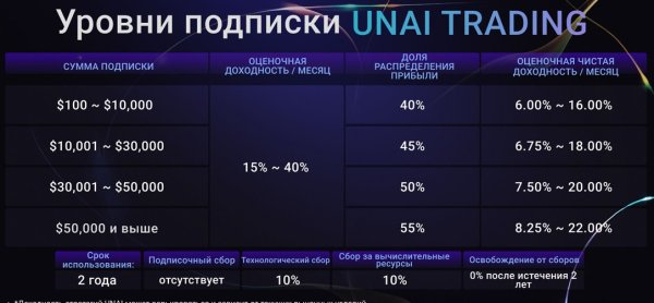 universe pro, universepro app, universepro.app, universe pro �����, dex ���������, ������������� 2026, �������������� ���������, �������� ������, usdt trc20, usdt bep20, ����� ��������������