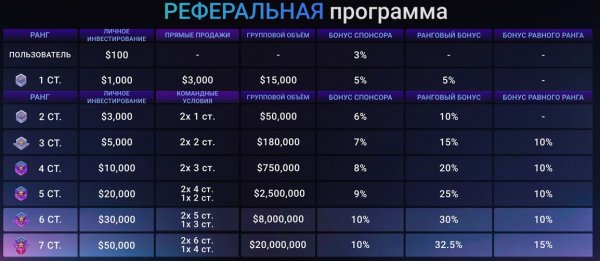 universe pro, universepro app, universepro.app, universe pro �����, dex ���������, ������������� 2026, �������������� ���������, �������� ������, usdt trc20, usdt bep20, ����� ��������������
