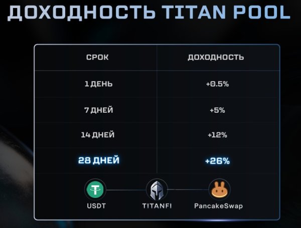titanfi.io, titanfi io, titanfi