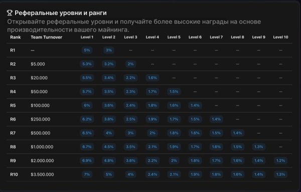 uniminepool, uniminepool �����, uniminepool.com, uniminepool �����������, uniminepool ��� ��������, uniminepool �������, uniminepool cloud mining, �������� ������� bitcoin, ������� btc ������ ���������, bitcoin cloud mining 2026, ����� ������� ��������, ������ ������� ������, ������� ������������ ������, �������� ������� ������,uni mine pool,������ ������� 2026, bitcoin mining platform, cloud mining review, ����� ������ ��������