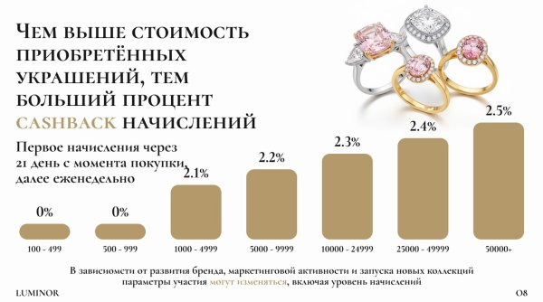 luminor �����, luminor ������, luminor ����������, luminor jewelry, luminor ��� ����������, luminor �����������, luminor �����������, luminor �����, luminor 2026, �������������� ������ luminor, luminor ���������, luminor cashback, luminor ���������, luminor ����� �������, luminor �������, luminor ���������, ���������� � ���������, ��������� �� ����������, ����� 5% � ������, ���������� 2026, ���� ������� 2026, ������ �������������� �������, ��������� �����, ���� ������� ������ 2026, ��������� � ���������, ������ ����������, ���������� � ������� �������, ����� ���� �������, �������� ������ luminor, luminor ����, luminor app