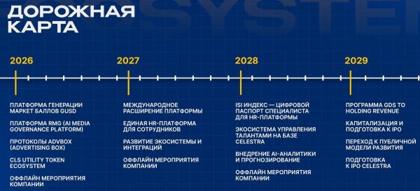 celestragroup, celestra group �����, celestragroup ������, celestra ai, neurounit �����, �������� ������� ������, ��������� �� ���������, ���������� � ������, ai ��������, ��������� � ��������� 2026, ��������� ����� ������, defi ������� 2026, ����� �������������� �������, celestragroup ������ ��� ���, ����������� ��������, ��������� �� �������������, crypto earning platform, ���������� ��� �����, ����� � ���������, ��������� ��� ������������, ����������� ��������� ���������