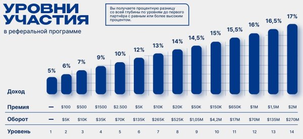 celestragroup, celestra group �����, celestragroup ������, celestra ai, neurounit �����, �������� ������� ������, ��������� �� ���������, ���������� � ������, ai ��������, ��������� � ��������� 2026, ��������� ����� ������, defi ������� 2026, ����� �������������� �������, celestragroup ������ ��� ���, ����������� ��������, ��������� �� �������������, crypto earning platform, ���������� ��� �����, ����� � ���������, ��������� ��� ������������, ����������� ��������� ���������